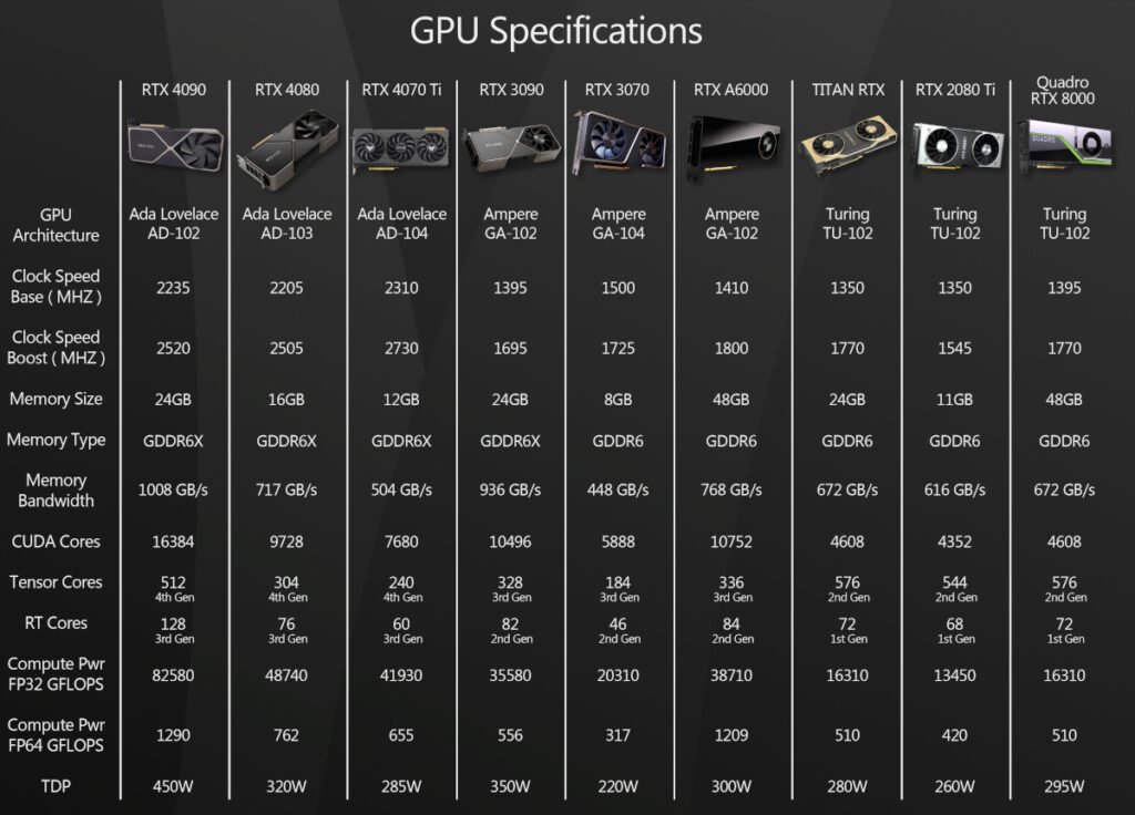 Identifying GPU specifications (interface, dimensions, power requirements)