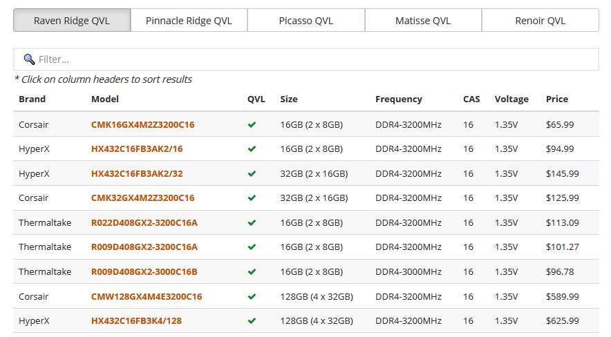 Importance of memory compatibility for system stability